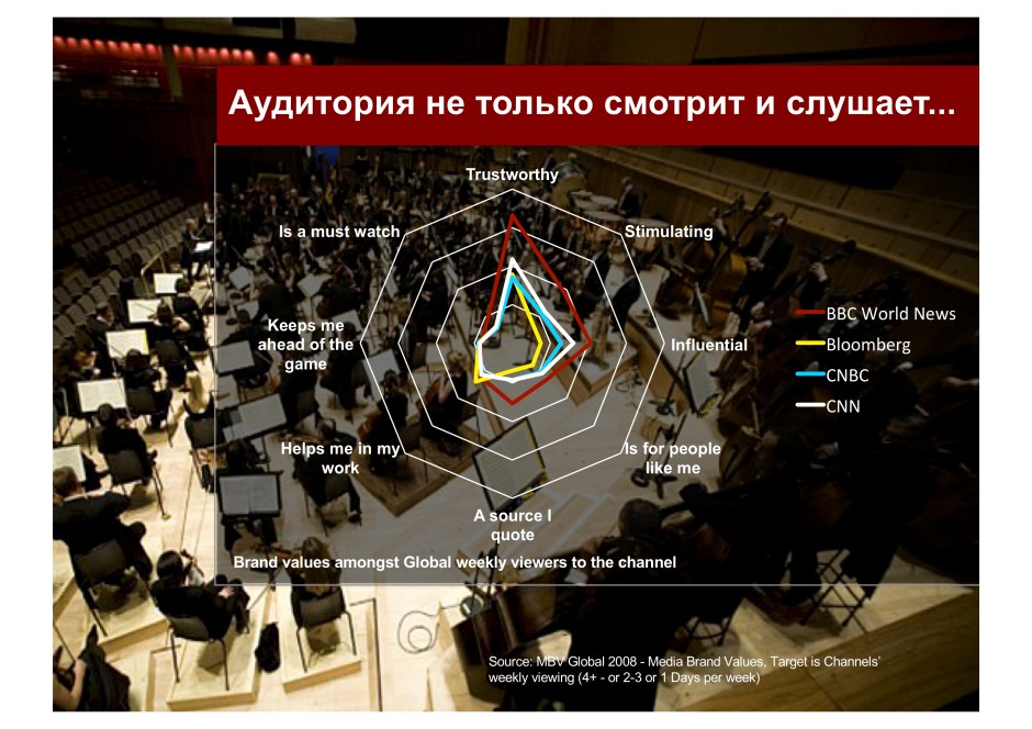 Аудитория не только смотрит