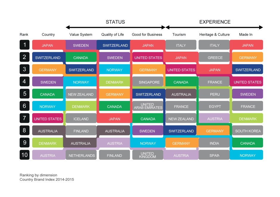 Ranking_by_dimension